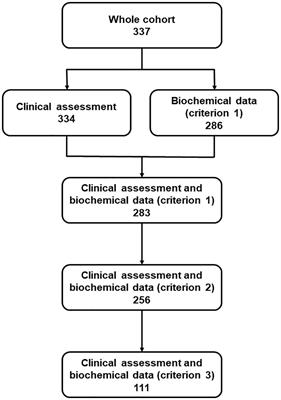 Prevalence of chronic postsurgical hypoparathyroidism not adequately controlled: an analysis of a nationwide cohort of 337 patients